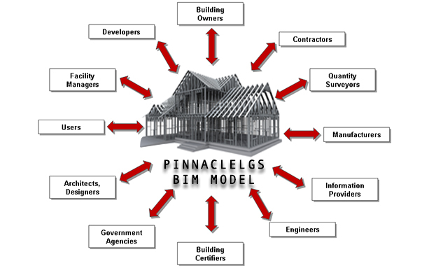 Building Information Modeling (BIM)